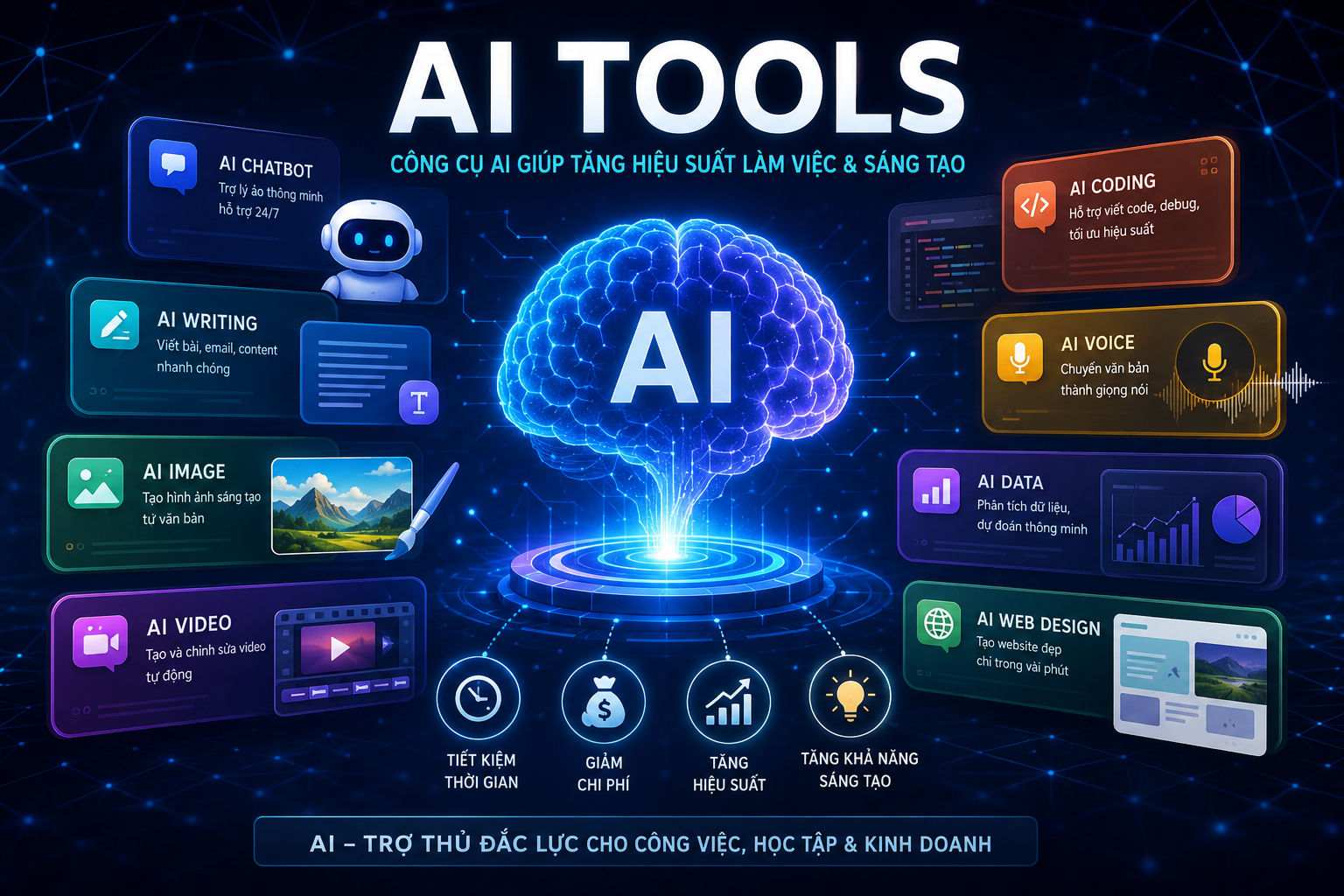 AI Tools 2026: Tổng Hợp Công Cụ AI Tốt Nhất Giúp Tăng Hiệu Suất Làm Việc Và Sáng Tạo Nội Dung